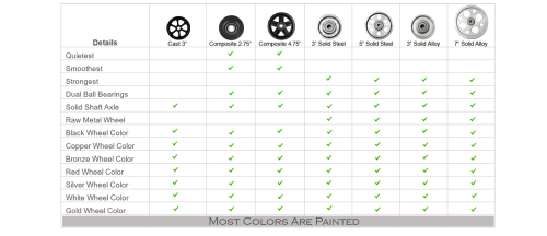 wheelchart_copy